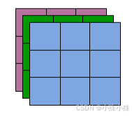 【论文笔记】独属于CV的注意力机制CBAM-Convolutional Block Attention Module_深度学习_02