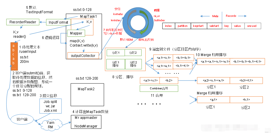 MapReduce