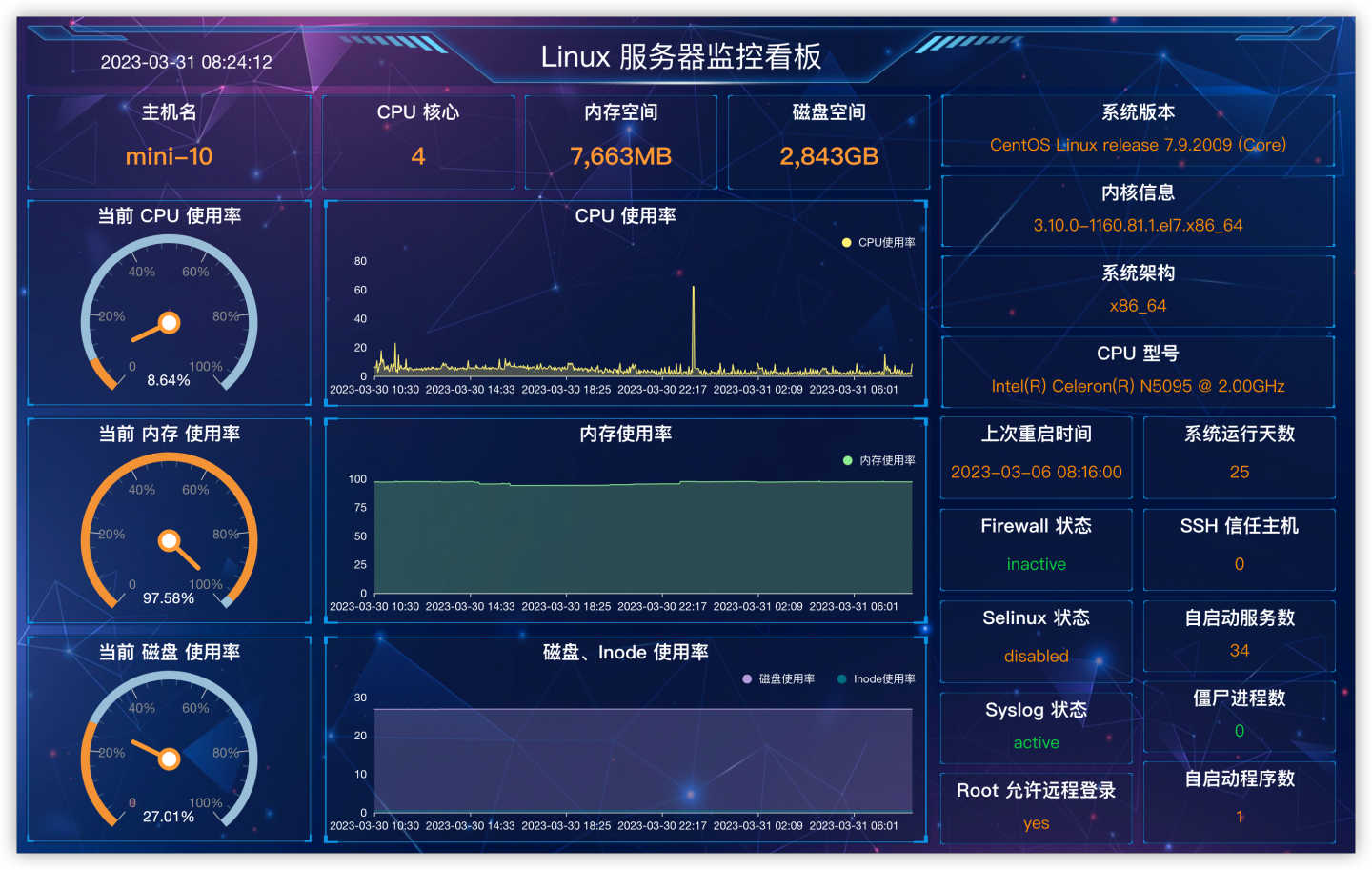 使用dataease 展示服务器运行状态_搞大屏的小北 bi的博客-csdn博客