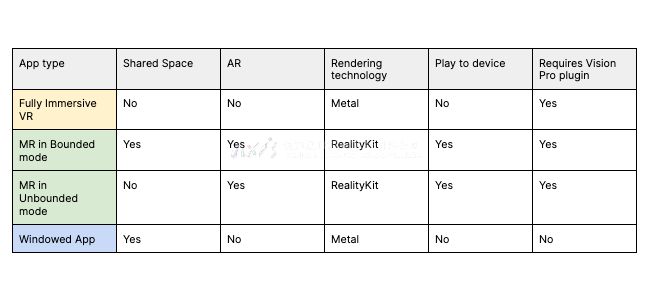 Unity发布XR中用于worldbuilding的全新电子书