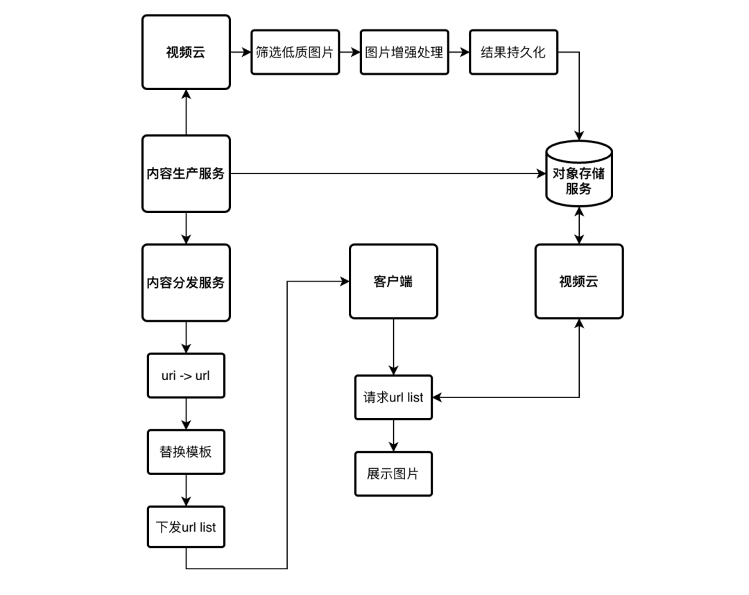 瞧瞧我们对漫画图片都做了什么！？