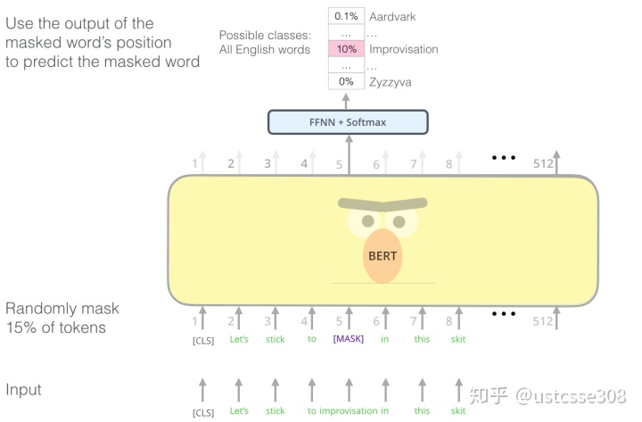 bert 多义词_自然语言处理：Bert及其他