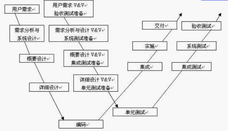 测试开发-2-概念篇