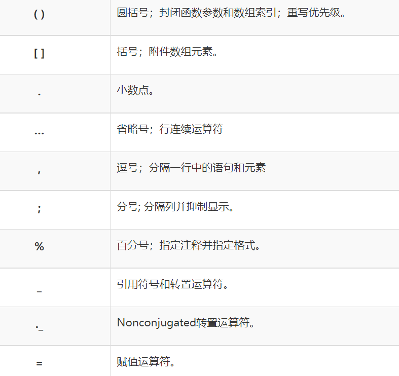 1-Matlab基本语法、变量_matlab常见的变量表示-CSDN博客
