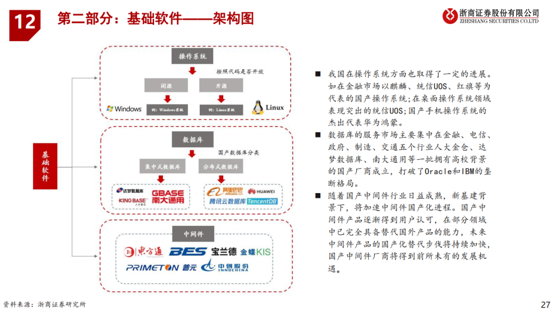 信创 | 信创框架深度解析：54页PPT全面解读！_信创 ppt-CSDN博客