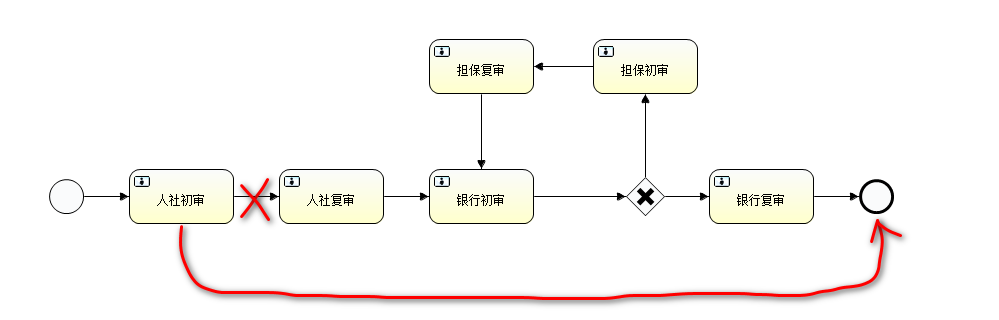 【工作流Activiti7】4、Activiti7 结束/终止流程