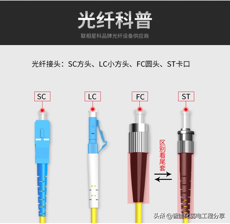 全面讲解光纤、光模块、光纤交换机、光模块组网设计与案例