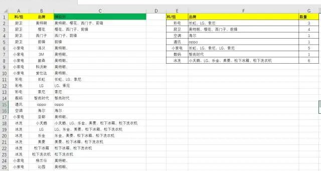 如何利用Excel进行同类项合并？[通俗易懂]