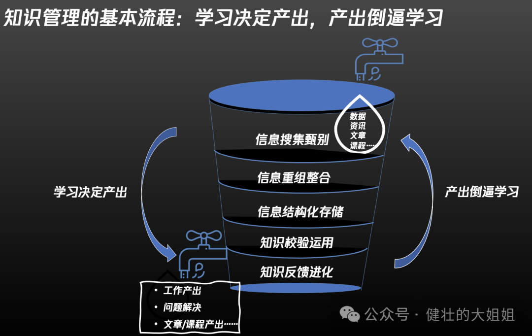 AIGC时代下，知识管理有点多余了？