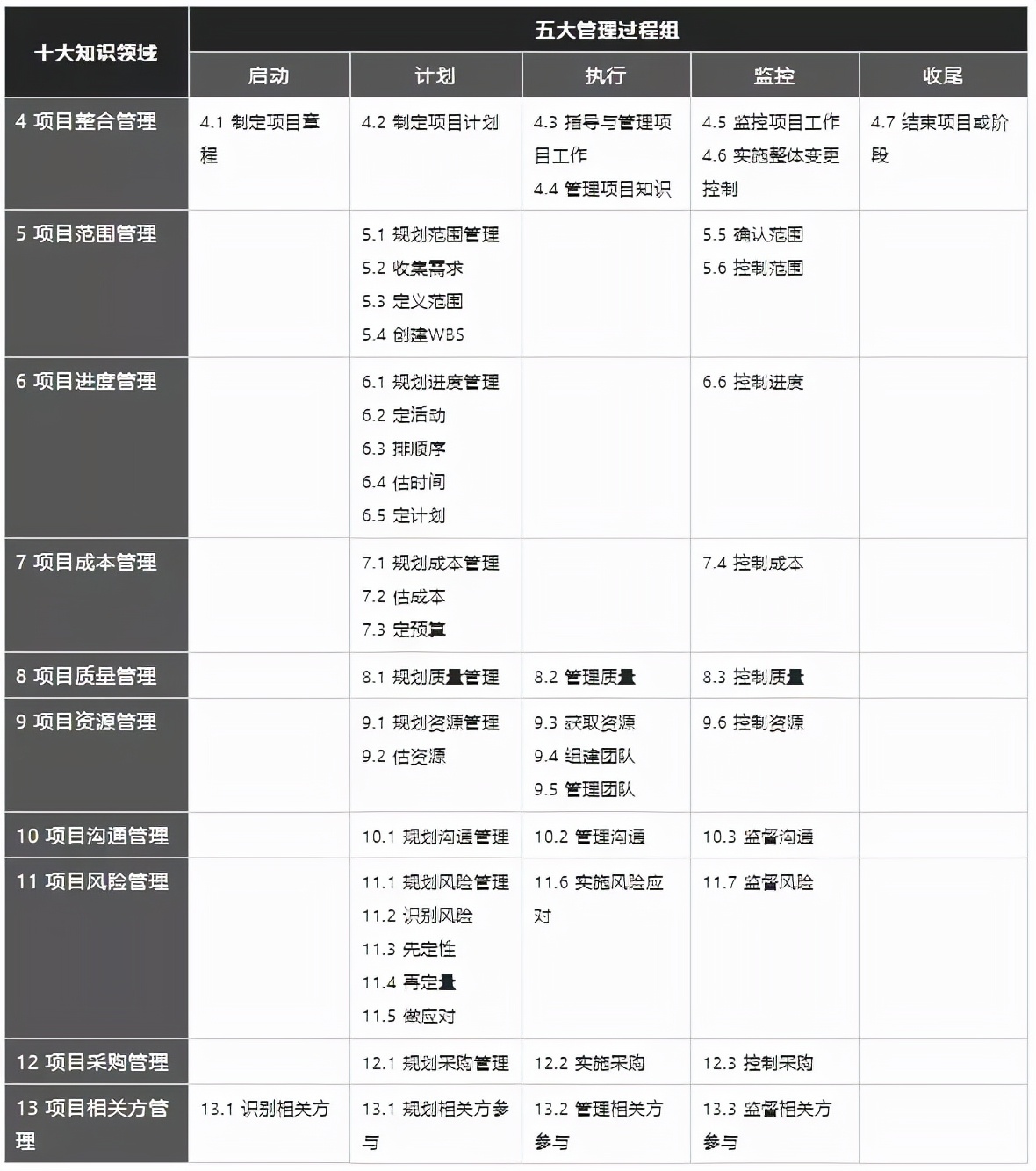 项目经理，如何培养项目管理全局观？