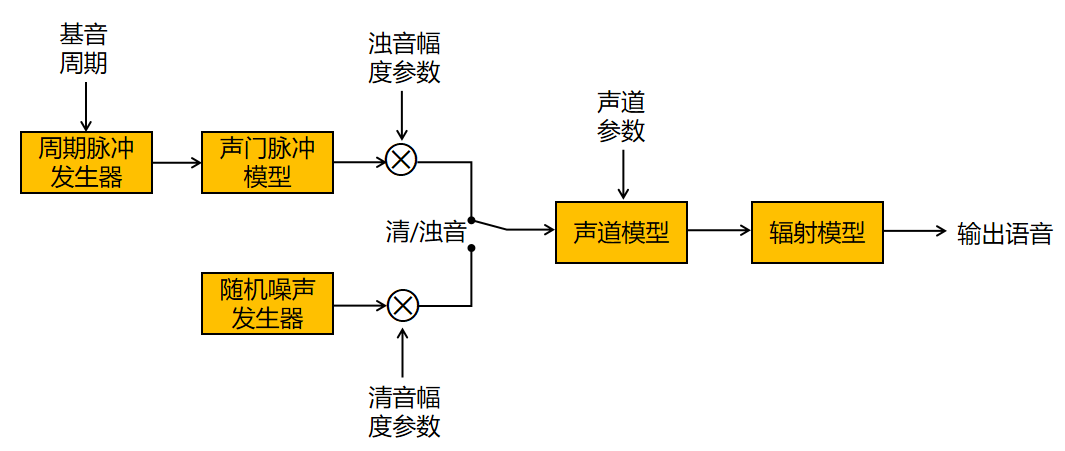 大共和日报_暴走日报围栏胸大梗_ai大模型日报