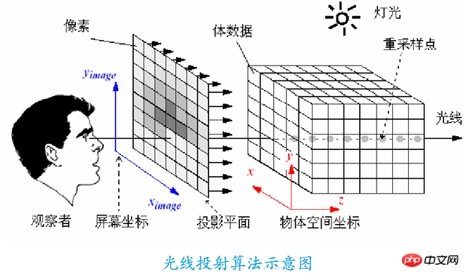 php 调用 3dmax api,使用three.js如何实现3D影院