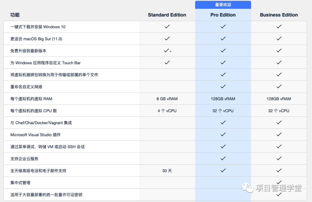 Mac版python的idle怎么运行 软件推荐 最好用的mac虚拟机parallels Desktop 16正在促销 Weixin 的博客 Csdn博客