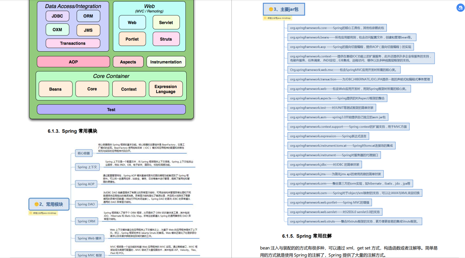 In 2020, with this pdf, I successfully got offers from six major manufacturers including Ali, Tencent, and JD.com