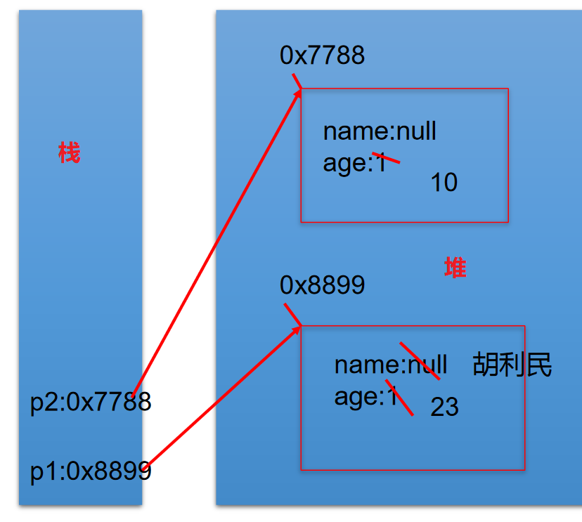 六：面向对象（上）