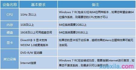 台式计算机碟片怎么安装,台式电脑怎么用光盘安装win7系统