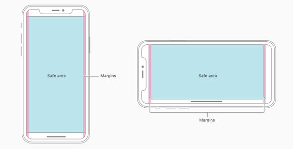 iPhoneX设计稿适配Android,三分钟弄懂iPhoneX设计尺寸和适配（二 