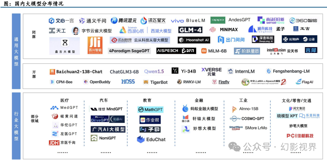 AI大模型:国内外大模型发展情况梳理_ai大模型国内外对比-CSDN博客