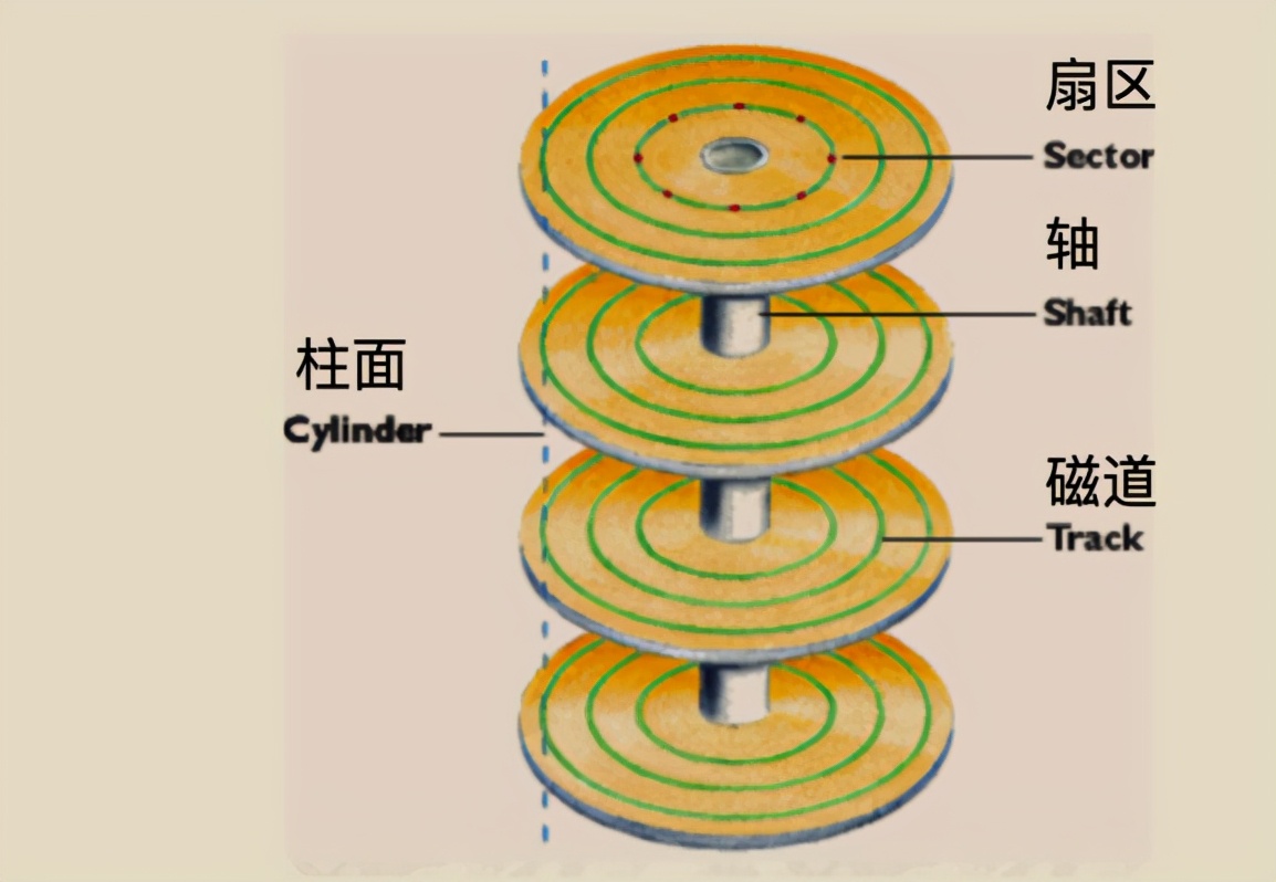 华为工程师收藏的两份操作系统笔记，步入架构师进阶之道一大步