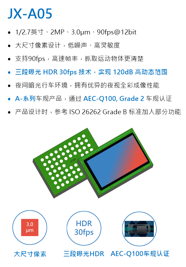 晶相光电 JX-A05 车规级 200万 像素图像传感器