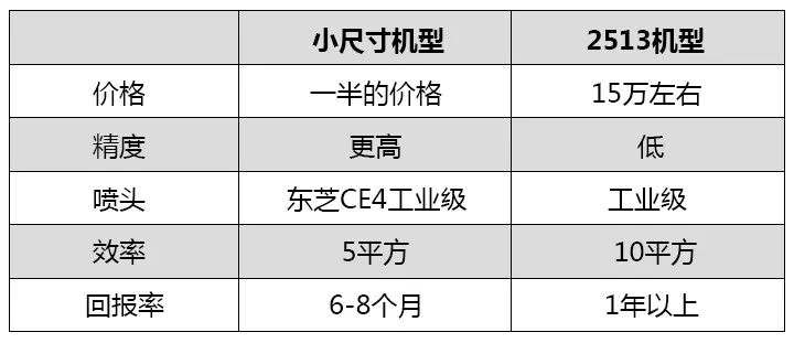 東芝打印機cd40故障東芝小尺寸uv平板機介紹