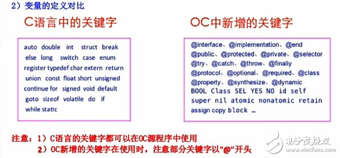 什么是编程语言C语言,什么是oc语言，oc语言是c语言吗？