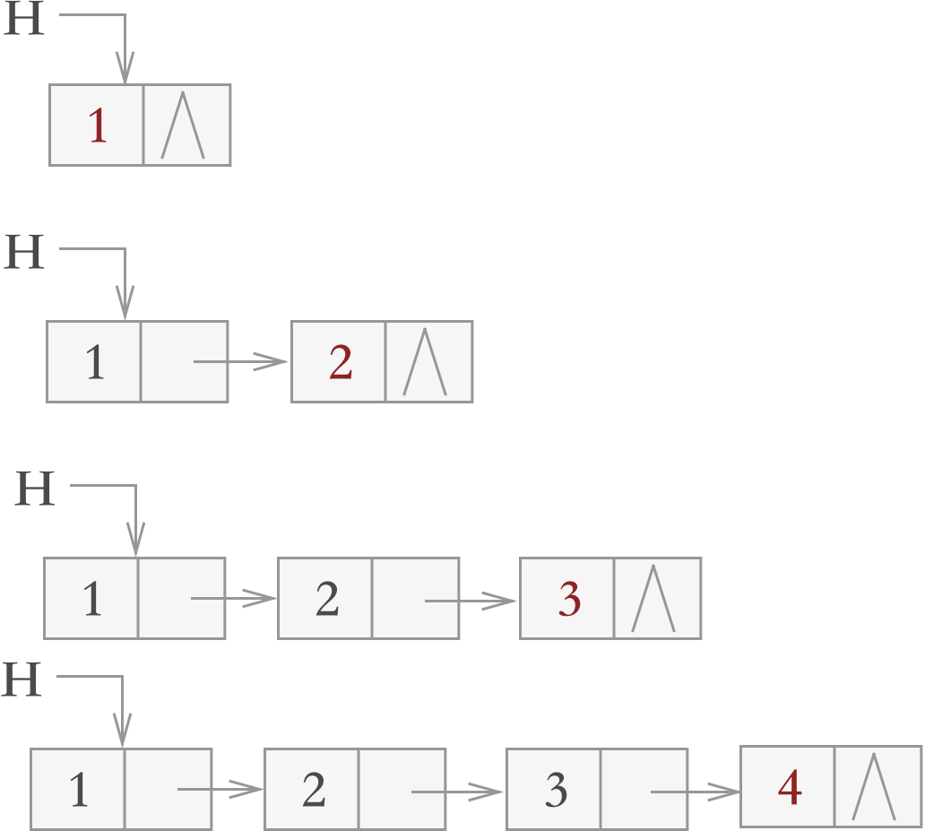 java尾插法创建无头单链表链表的创建尾插法创建单链表带源码解析