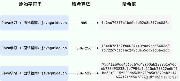 哈希算法效果演示