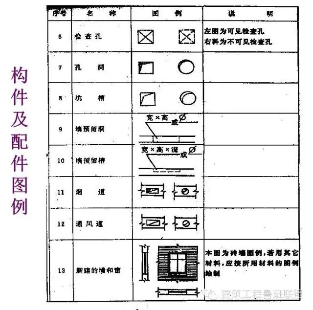 建筑图纸线条大全解释图片