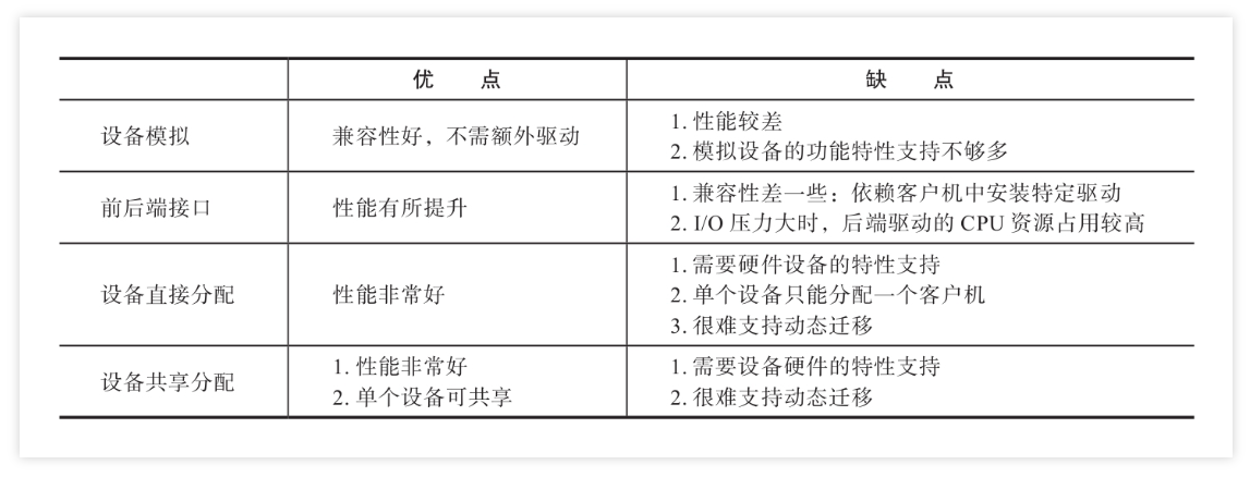 【KVM-4】硬件虚拟化技术（详）