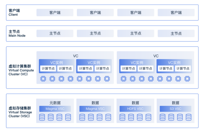 云原生——什么是云原生数据库？