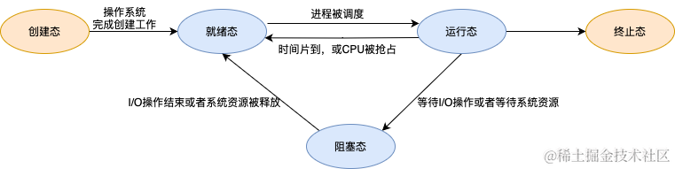 <span style='color:red;'>初</span><span style='color:red;'>识</span>多<span style='color:red;'>线</span><span style='color:red;'>程</span>