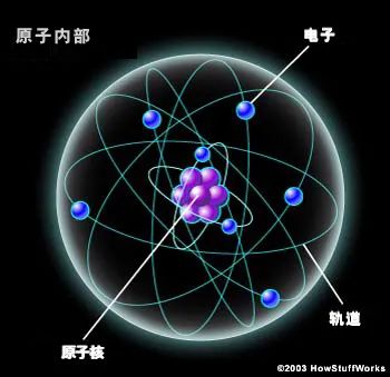 科学家研究了什么的原理_科学家卡通图片(3)