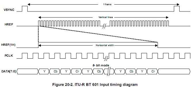 itu r bt 601 656 camera clipart