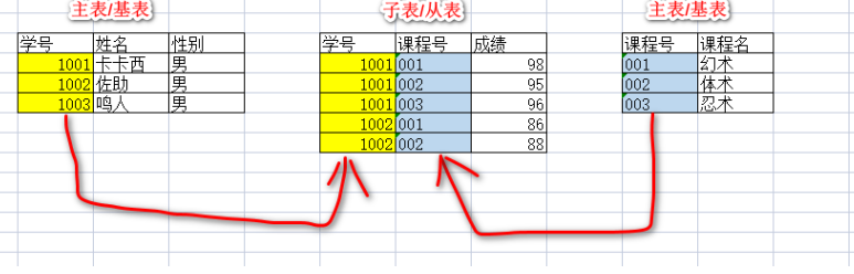 d1a7251a1b55060c1a59a59f7c09e78b - 数据库