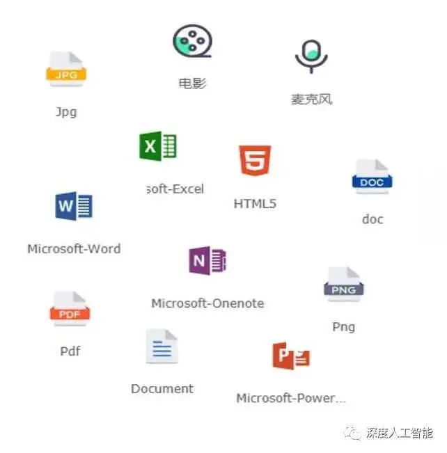 大模型的研究新方向：混合专家模型（MoE）