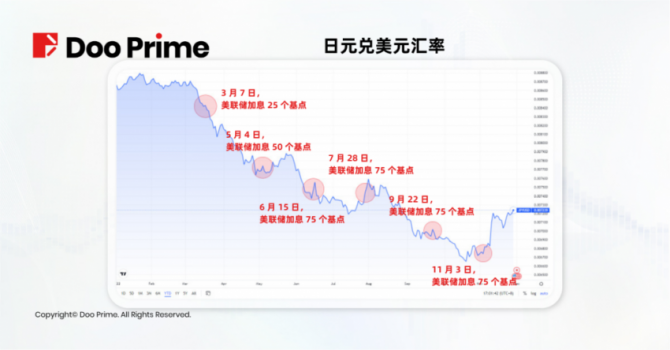 2022 年全球重大经济事件盘点（ I ）