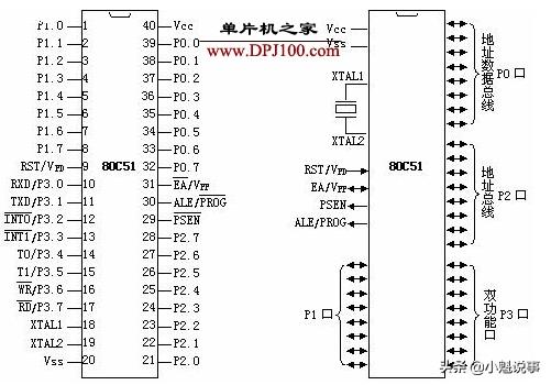 adc0809引脚图及功能_80C51单片机的引脚及其功能介绍