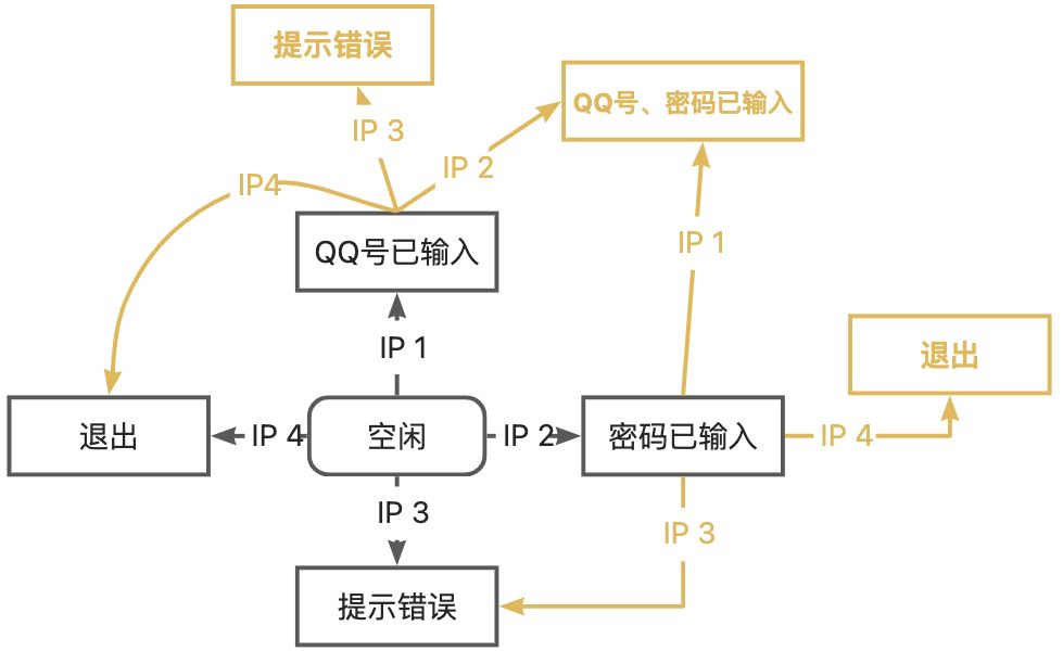 老街头的猫。