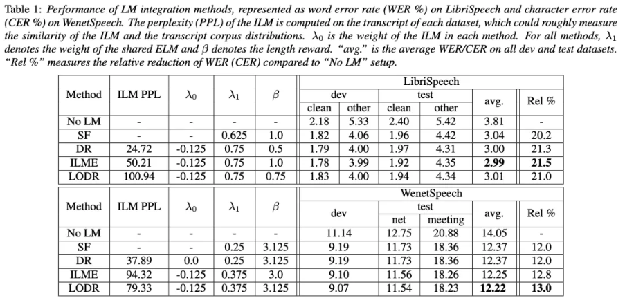 Interspeech2022论文解读 | LODR：一种更好、更轻量的语言模型融合新方式