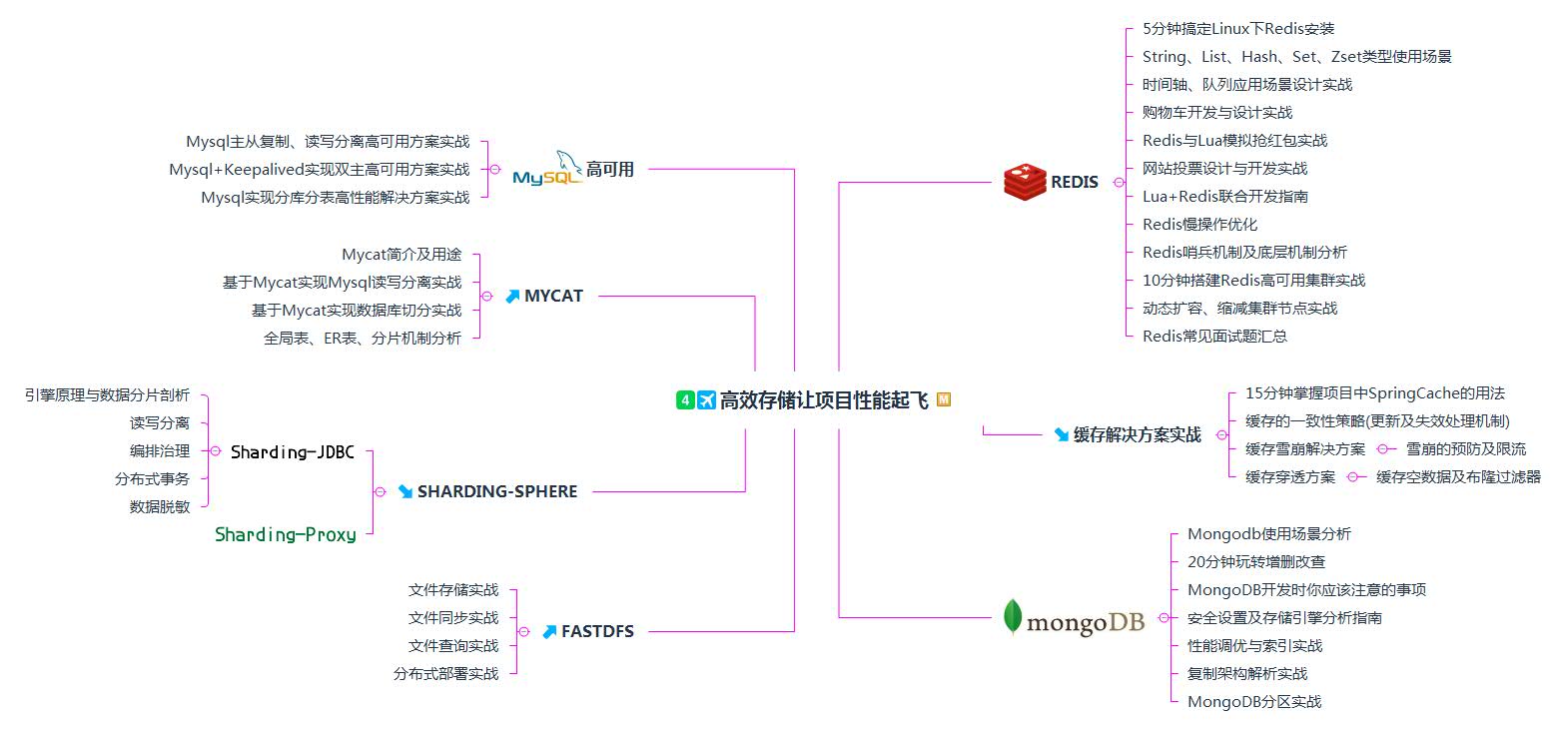 Java万字干货！学习路线+笔记+就业指南全览，不看血亏