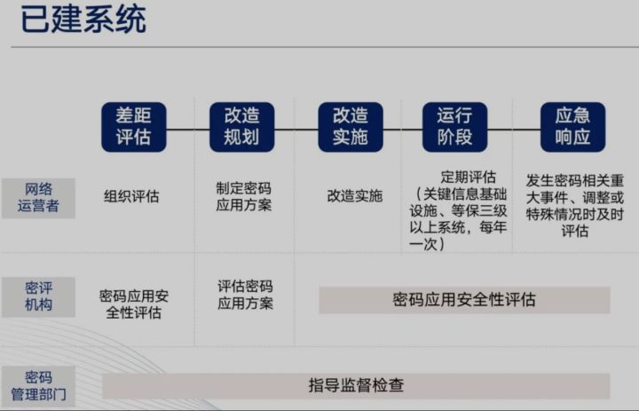 关于密评，这10个问题你一定要知道「终于解决」