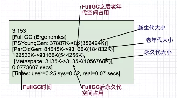 JVM常用调优参数 ——JVM篇