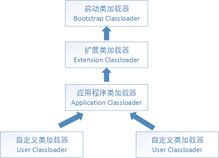 找不到或无法加载主类 java_java运行无法加载主类_java 类加载器