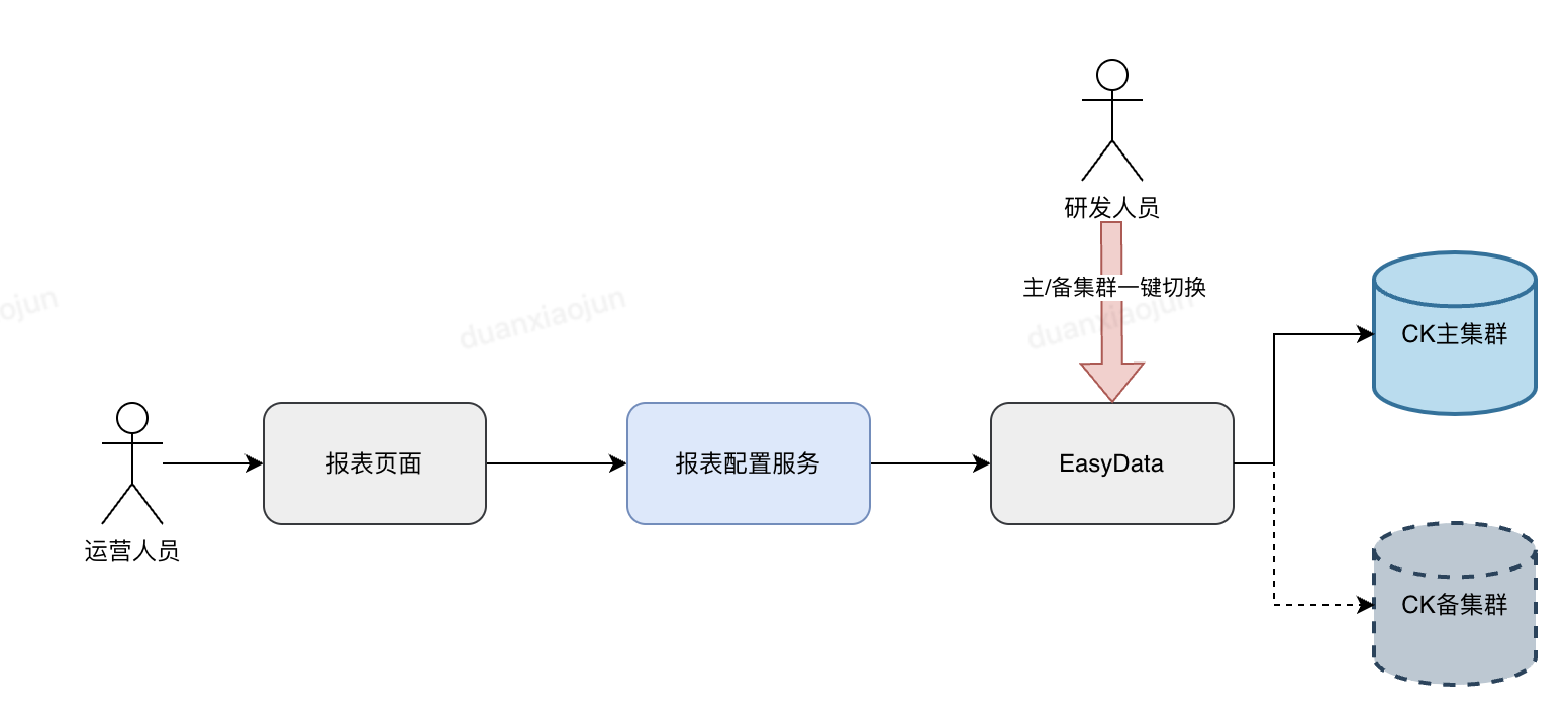 供应链场景使用ClickHouse最佳实践_字段_04