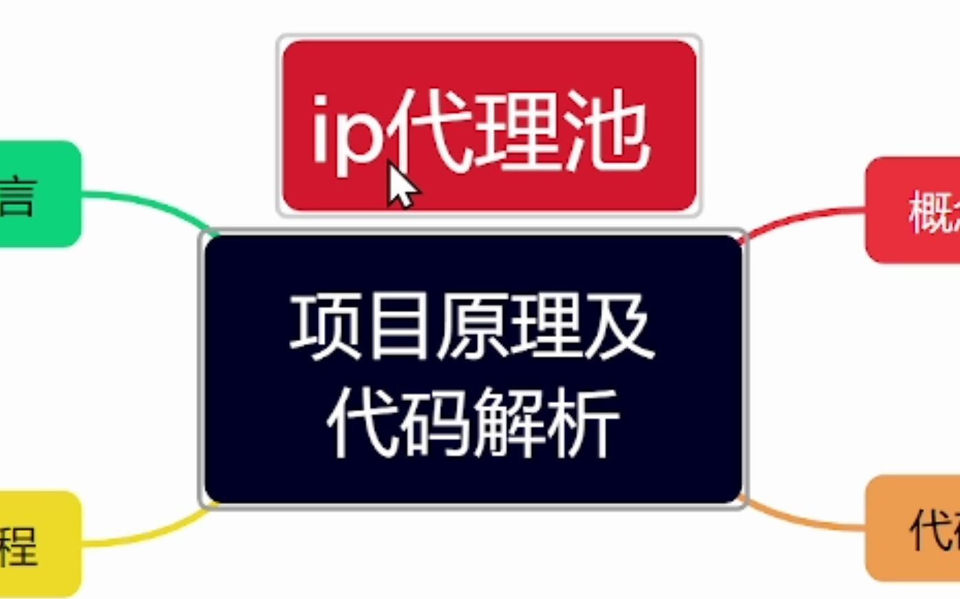 【Python爬虫实战项目】ip代理池项目原理及代码解析