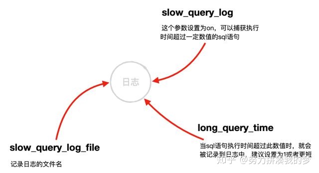 server sql 多表事物 自增id_SQL调优 | SQL 书写规范及优化技巧（下）