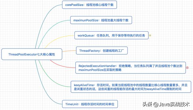 我画了25张图展示线程池工作原理和实现原理，建议先收藏再阅读