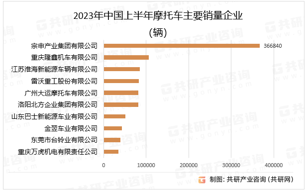 2023年中国摩托车产量销量及摩托车保险市场规模分析图