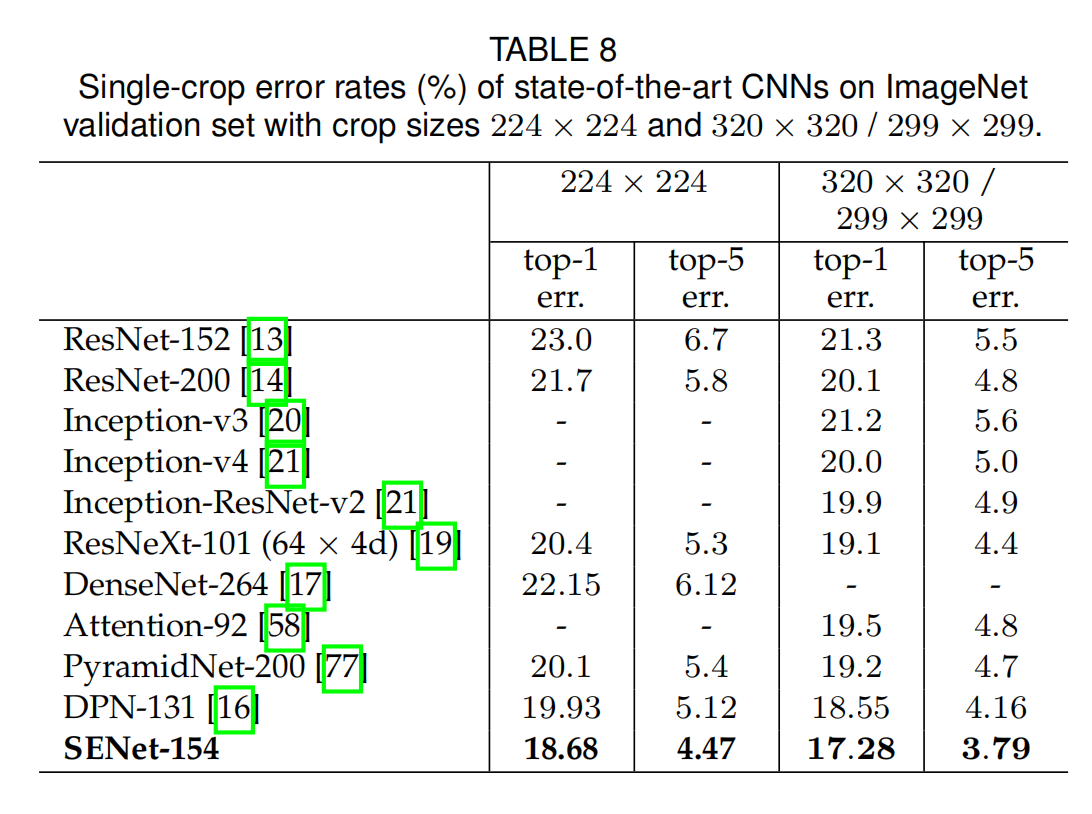 ImageNet